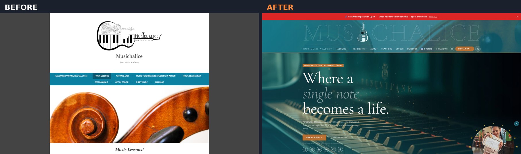 Musichalice website before and after redesign